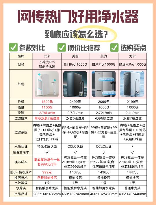 净水器怎么选？内行人教你3分钟看懂
