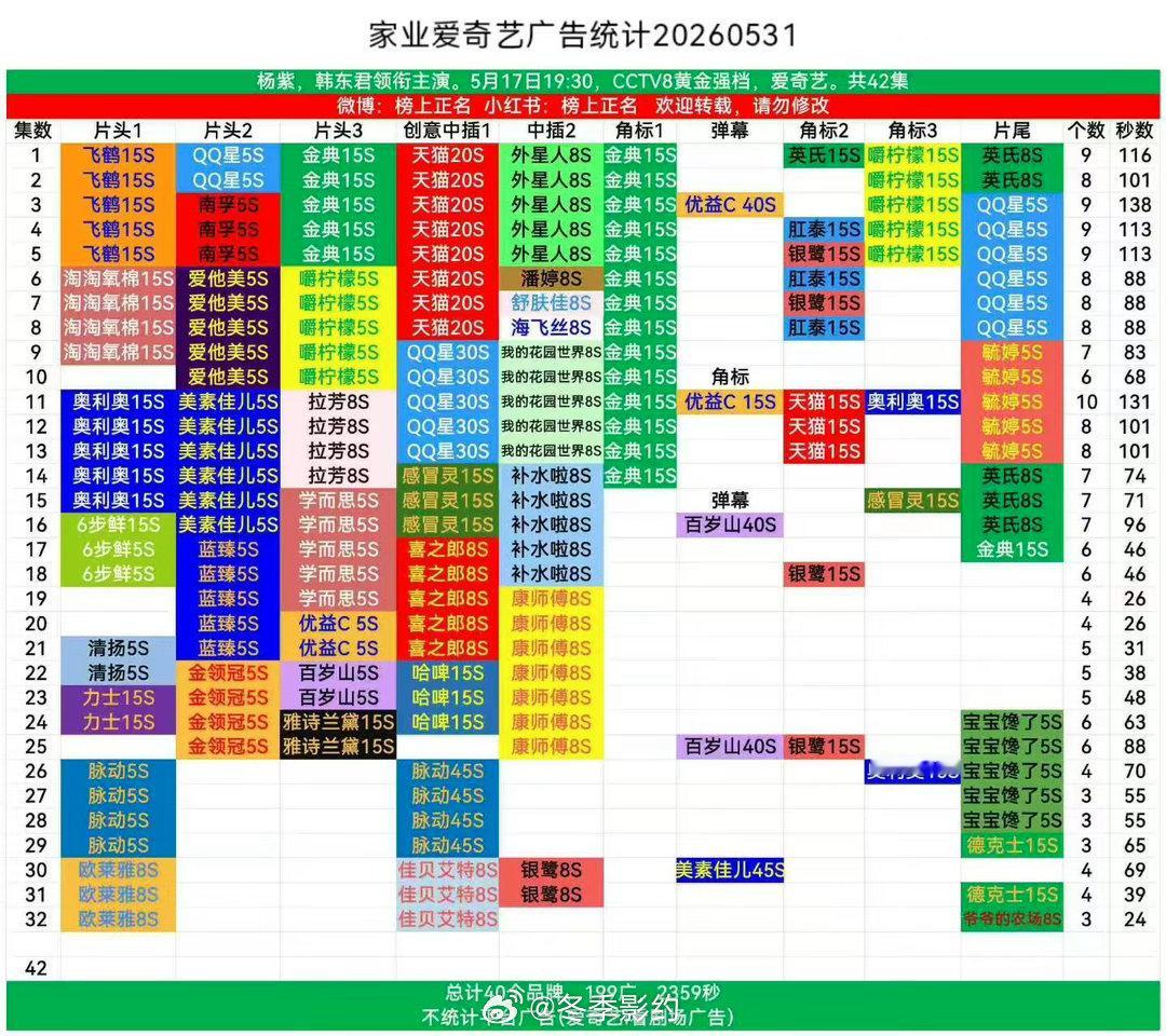 杨紫韩东君家业感情好像跳楼机 祯有谦的吻戏我看得正上头呢，转头就是入狱流放，这感