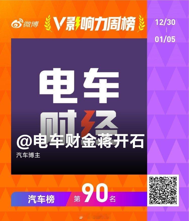 进入前100了也前200了下降也太严重了还需要再加把劲… 