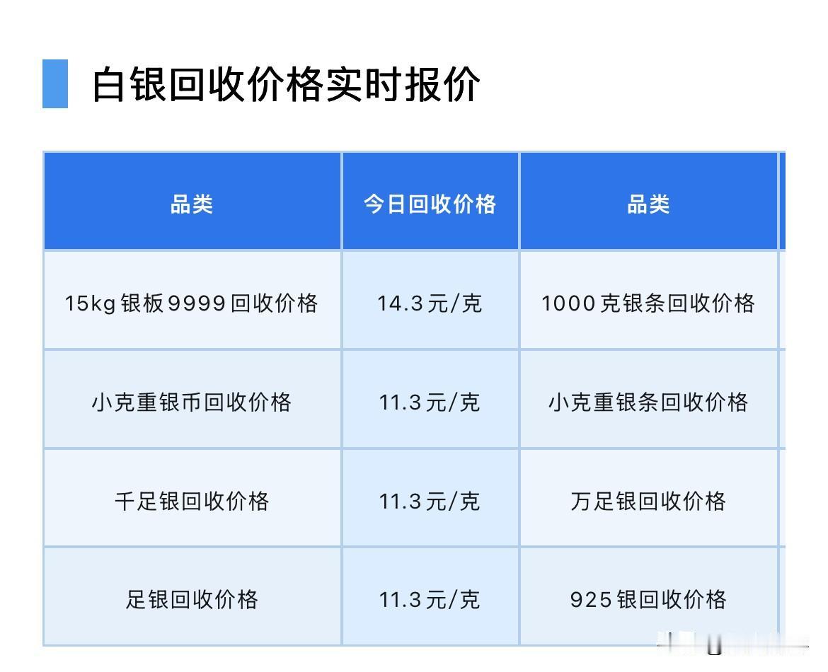 白银回收报价！

2026年9月26日，星期六，农历八月十六。

那么来看看，今