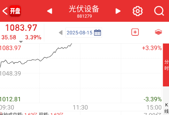 低位今天最强的在光伏、储能这些赛道。 ​​​