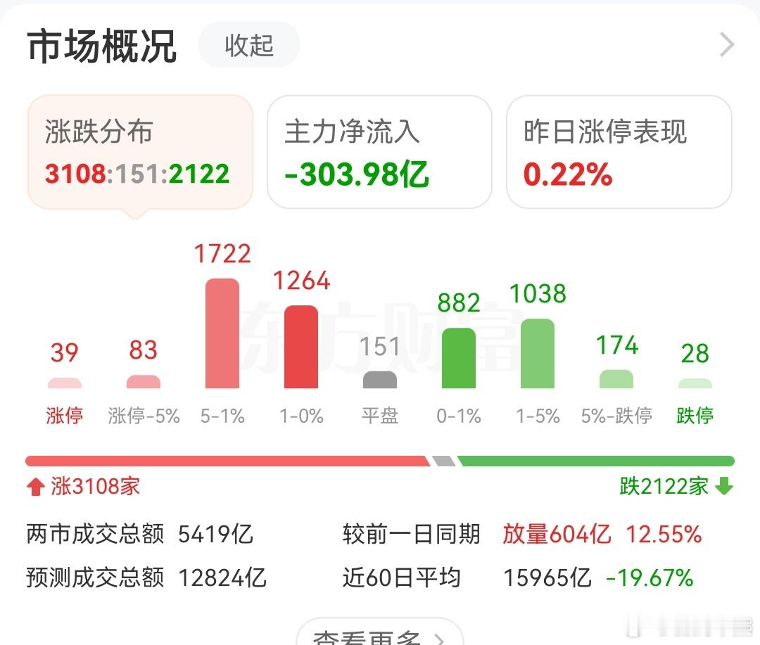 A股 你说幻方的基金，会不会做空了英伟达[嘻嘻][嘻嘻][嘻嘻]  