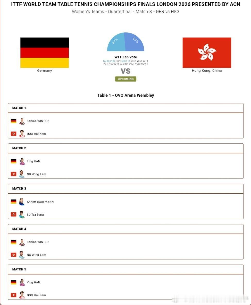 2026年国际乒联伦敦团体世乒赛女团¼决赛：德国🇩🇪VS中国香港🇭🇰温特
