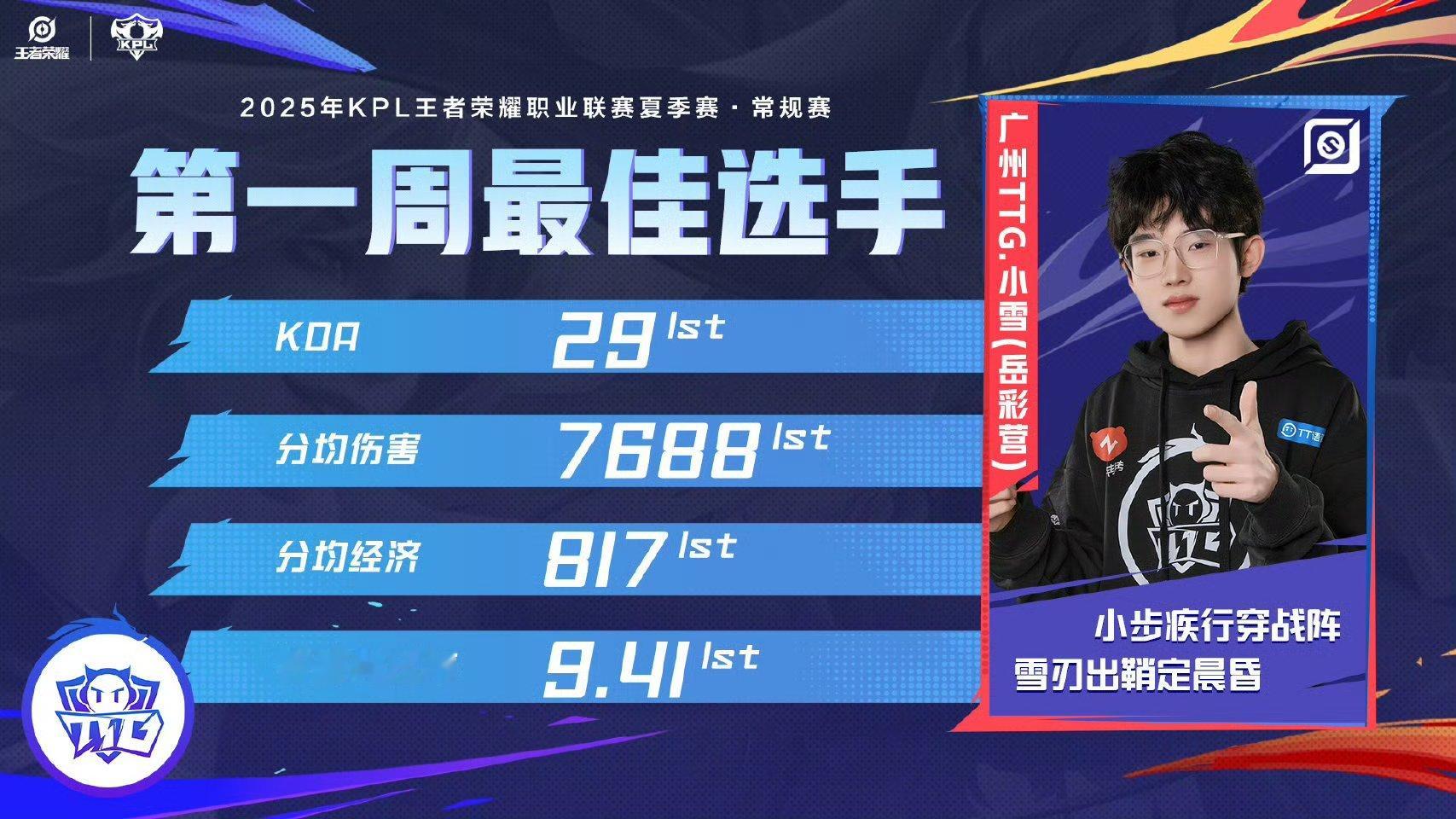 第一周最佳选手小雪第一周最佳选手小雪 ​​​