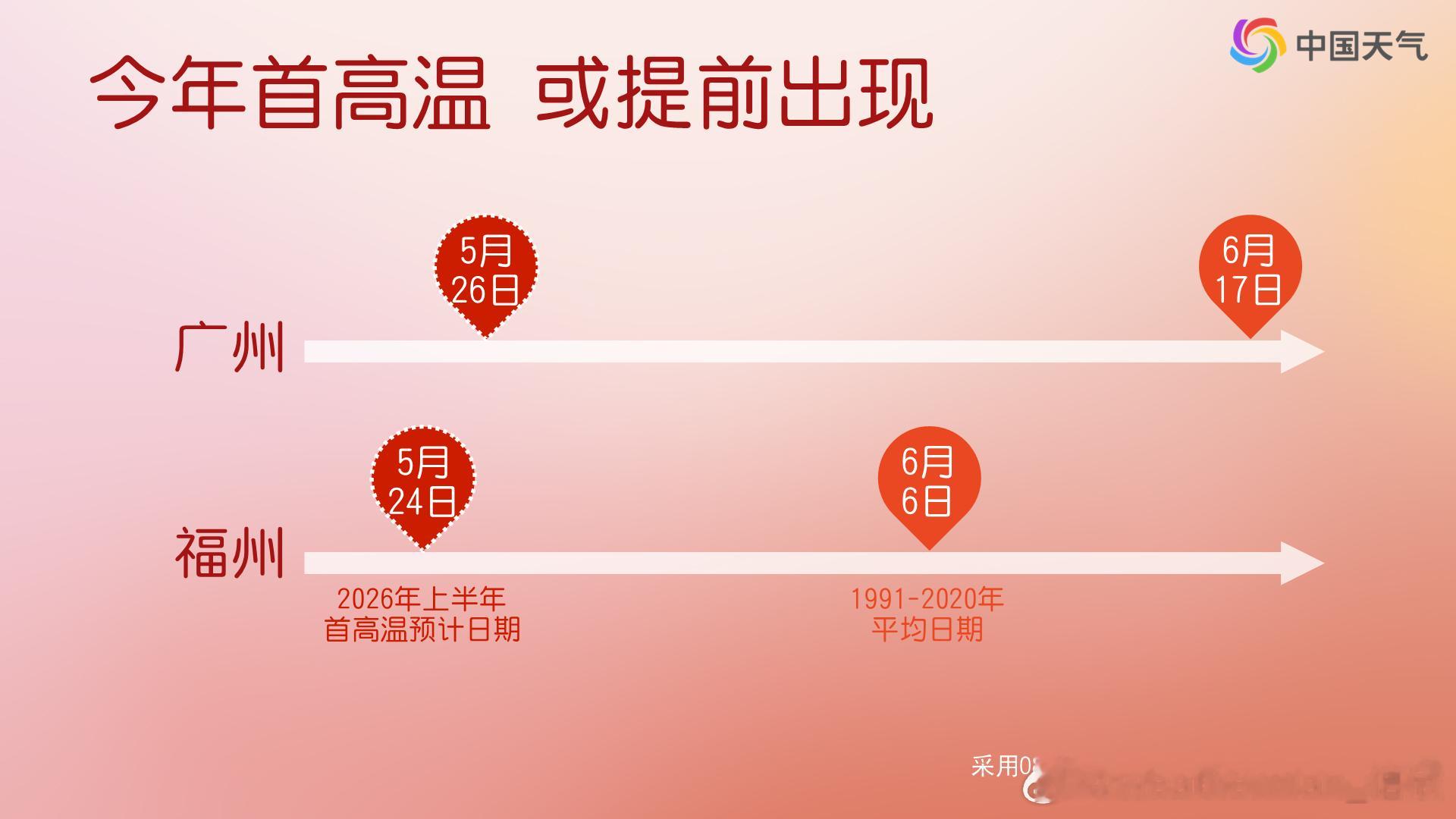 【高温闷热】未来副热带高压偏北偏强，南方高温闷热天气增多。福州5月24日、广州5