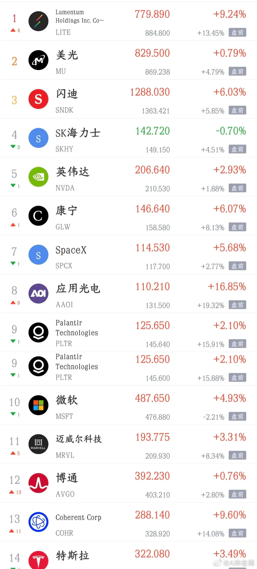 看到今晚点位美股表现 明天A股有望继续反弹今天A股指数翻红，科技股反弹，带动了大