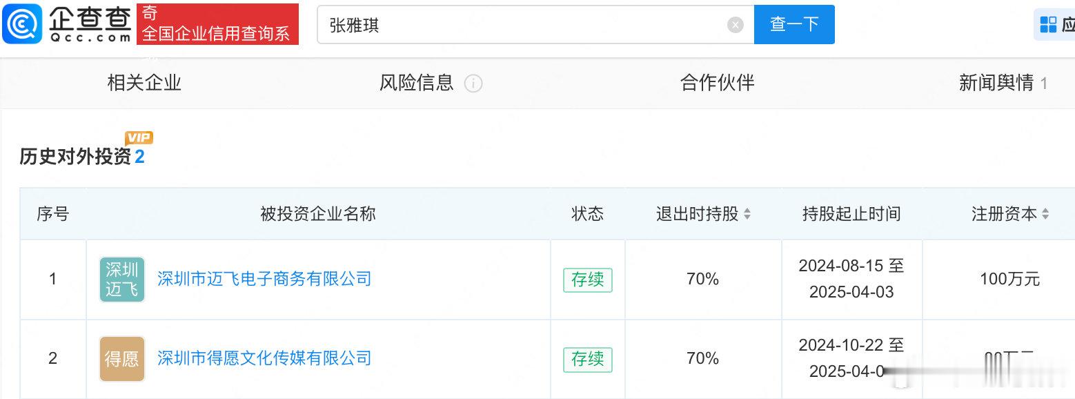 【万俊丰公司已注册多枚张雅琪商标】万俊丰公司含文化娱乐经纪人业务近日，“张雅琪已