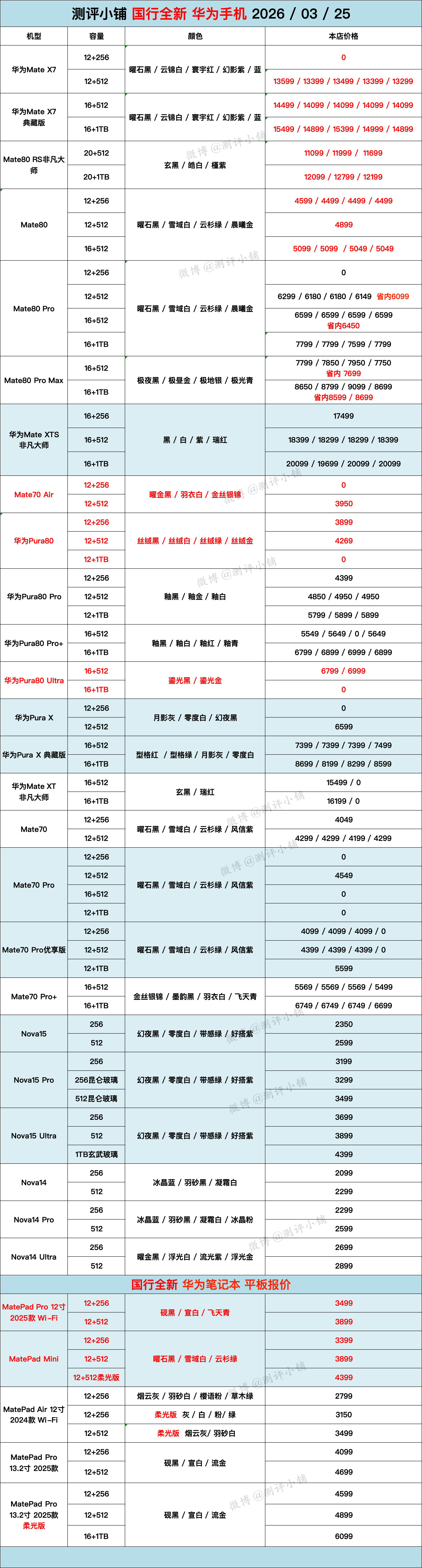 03-25国行全新机，iPhone17系列，华为Mate80系列、Mate X7