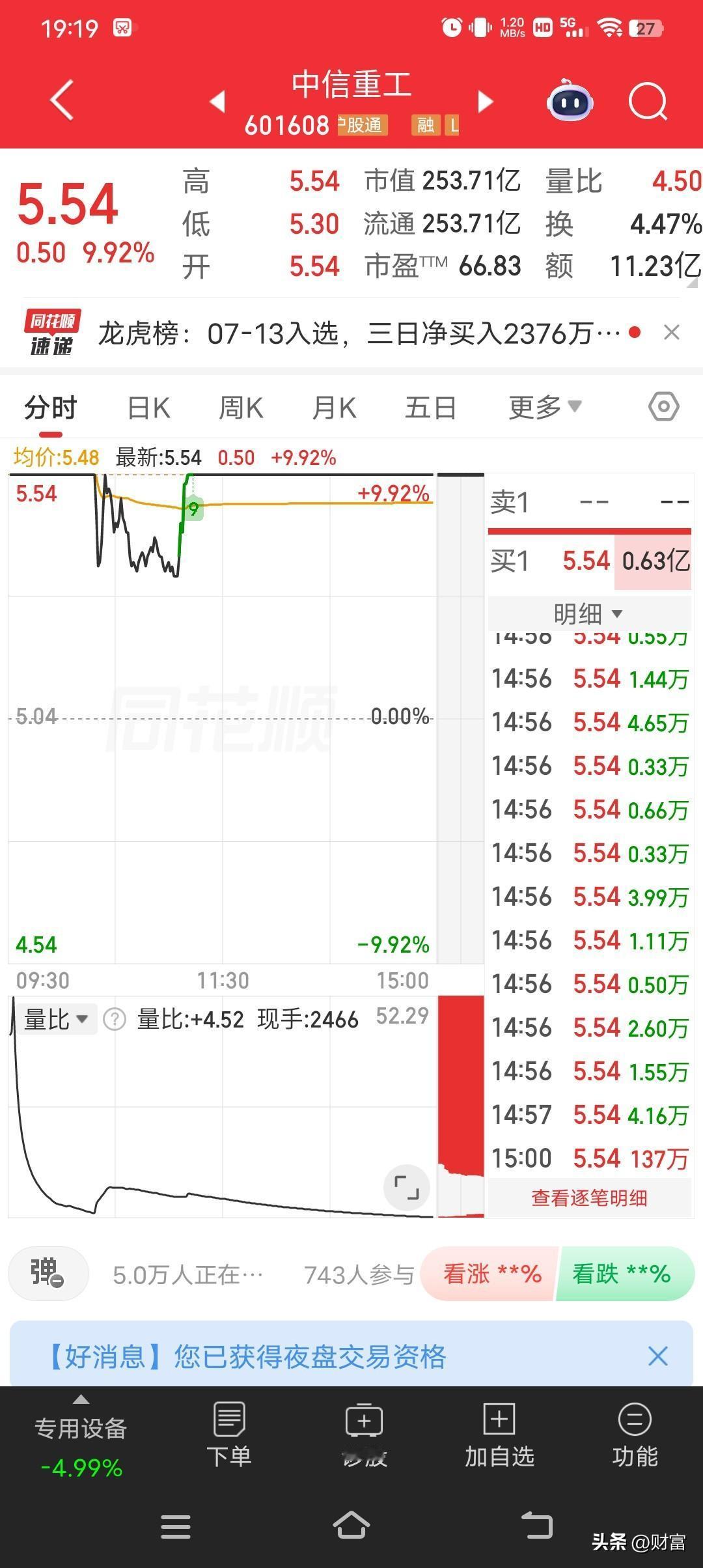 中信重工最新价5.54，涨停，这可太吸睛了。在当下的市场里，它妥妥成了热点。从行