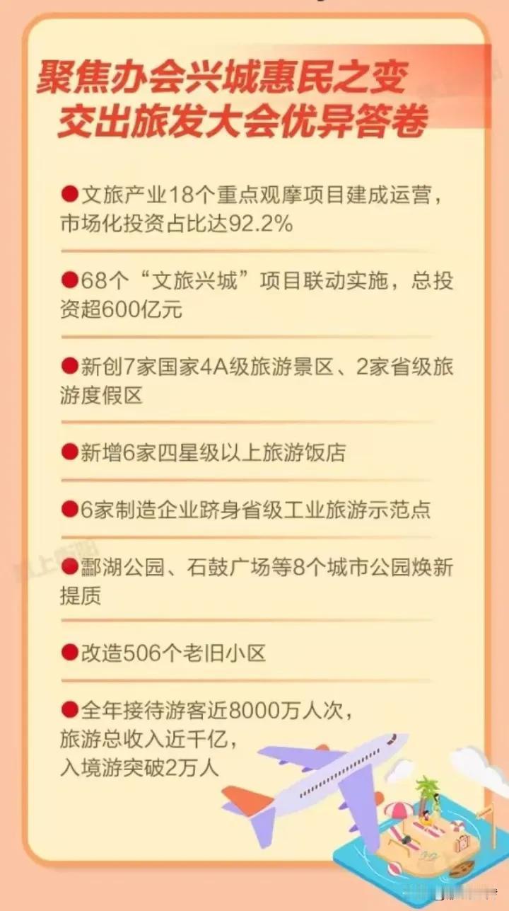 旅发大会后的衡阳，持续火爆！据统计：今年衡阳全年游客突破8000万，旅游总收入近