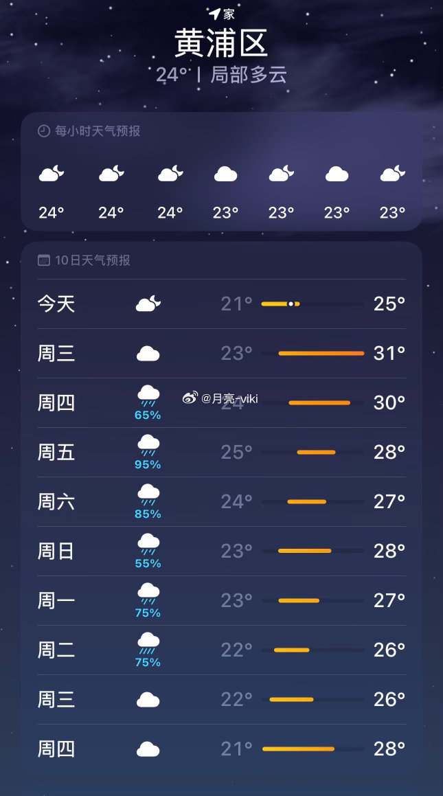 岑先生  不用等正式梅雨，上海提前体验包月阴雨天，晾晒这件事全靠意念风干。衣服不