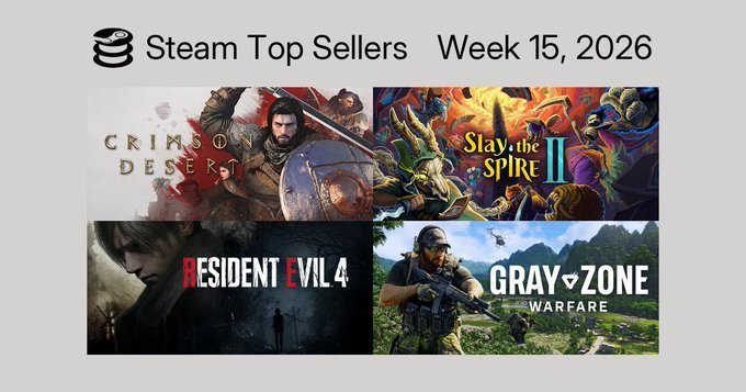 Steam最新一周销量榜出炉，《红色沙漠》登顶，《浣熊推币机》《生化危机4 重置