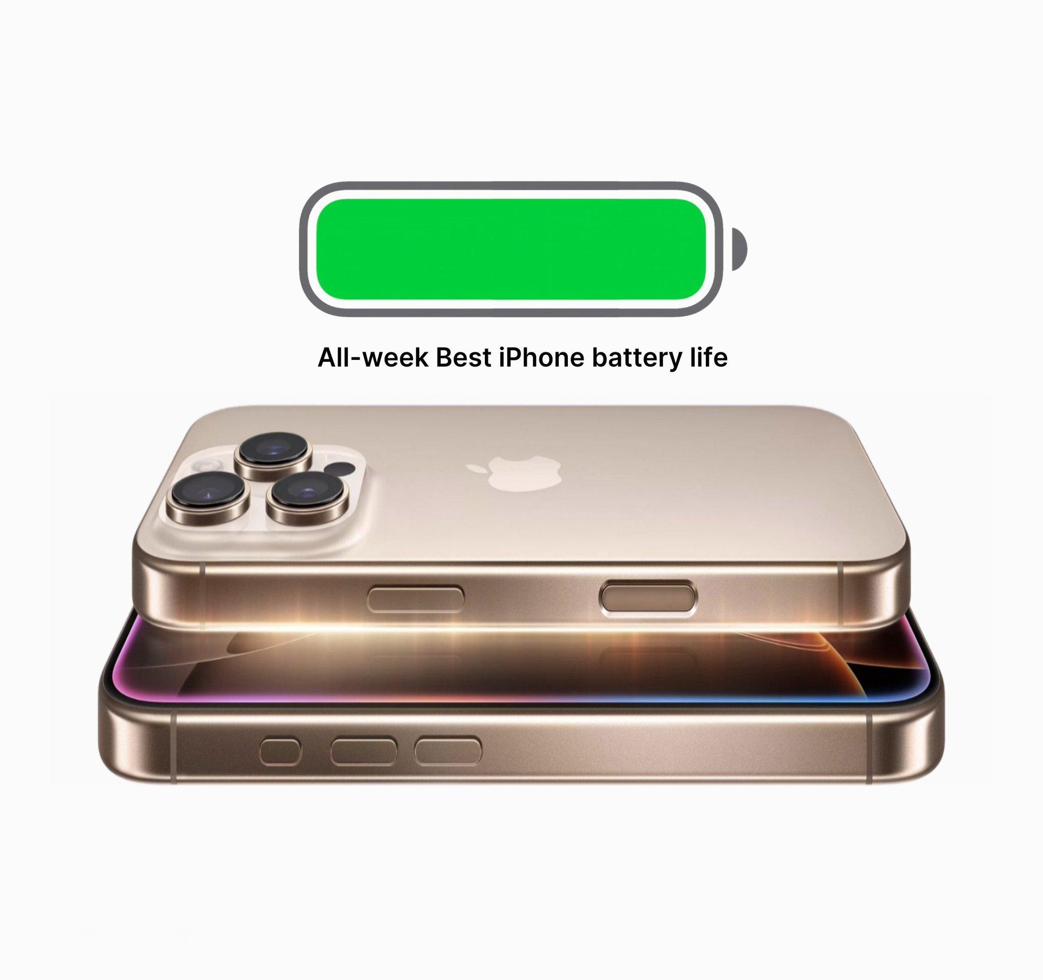 iPhone 16 Battery Pro Max 