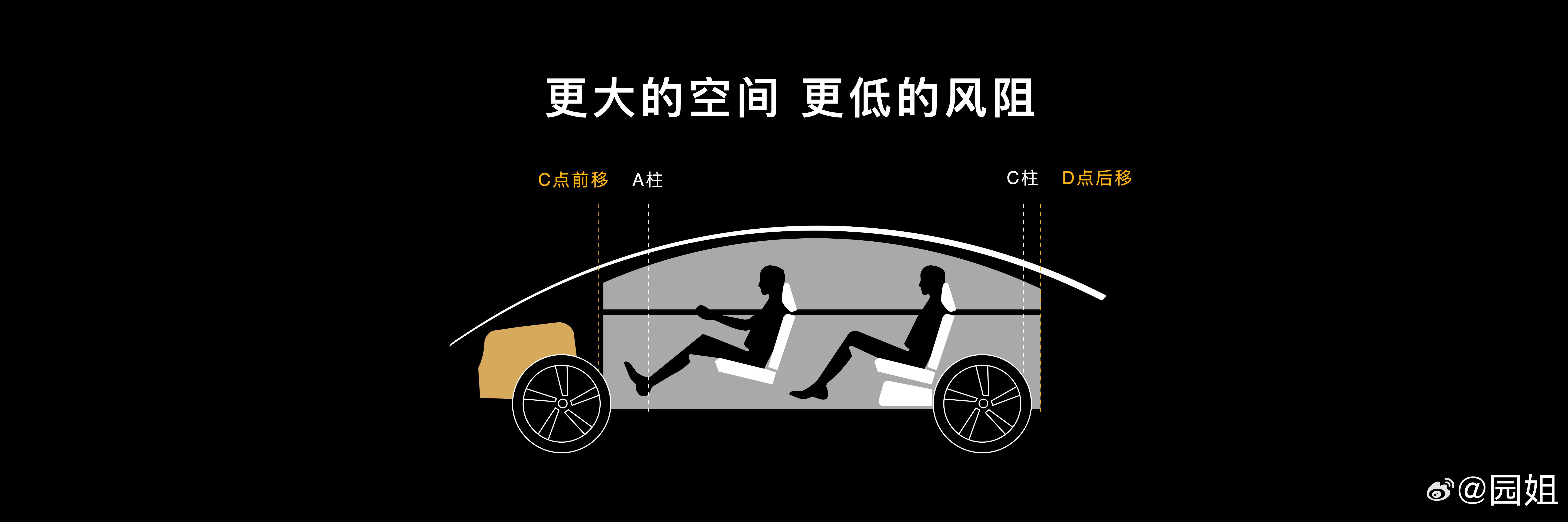 #智界及问界秋季新品发布会# 新款智界R7以OneBox设计重塑车身形态，带来3