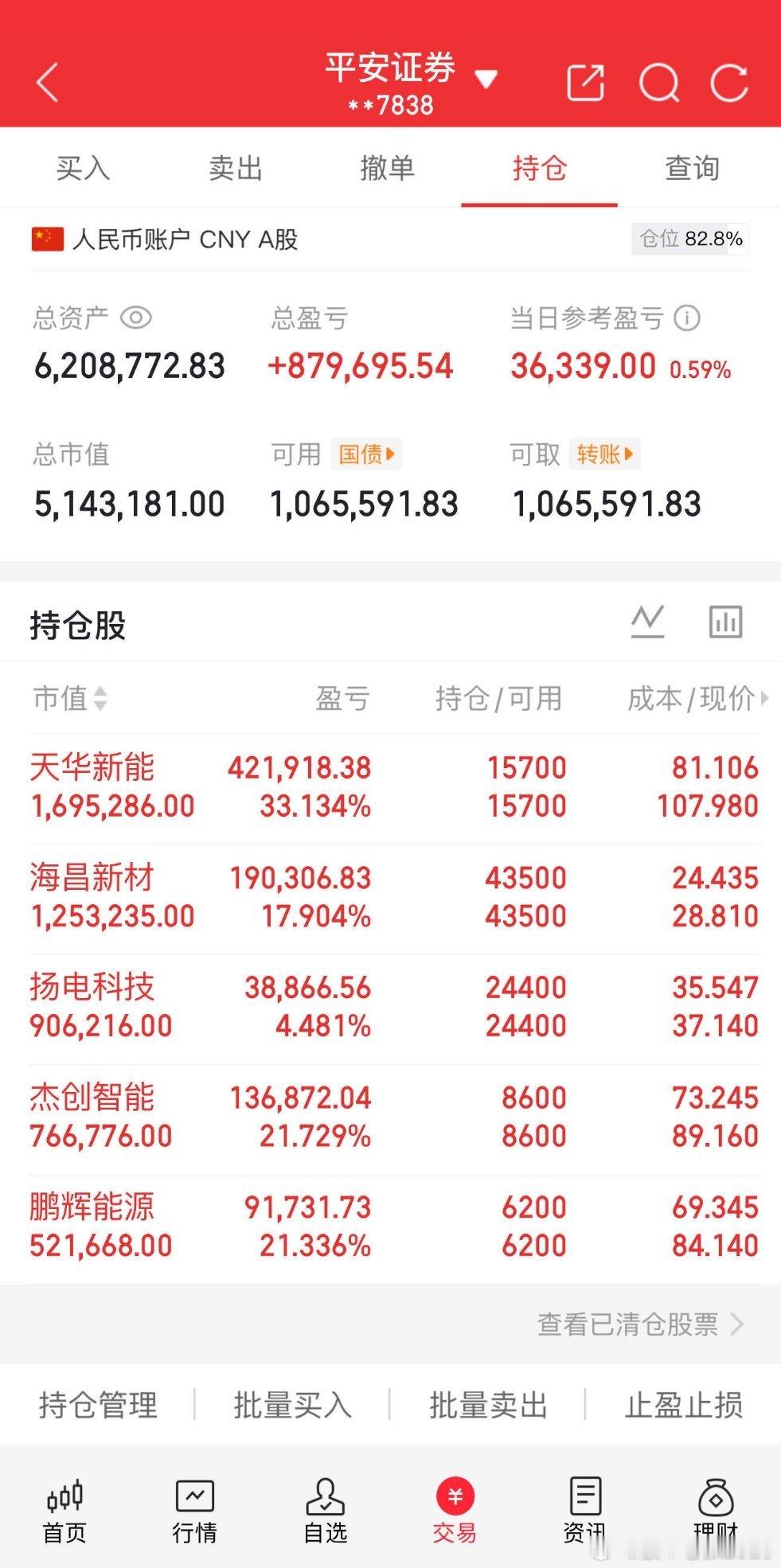 股市点评今日a股 今日无新建仓，原有的$天华新能(SZ300390)$ 、$海昌