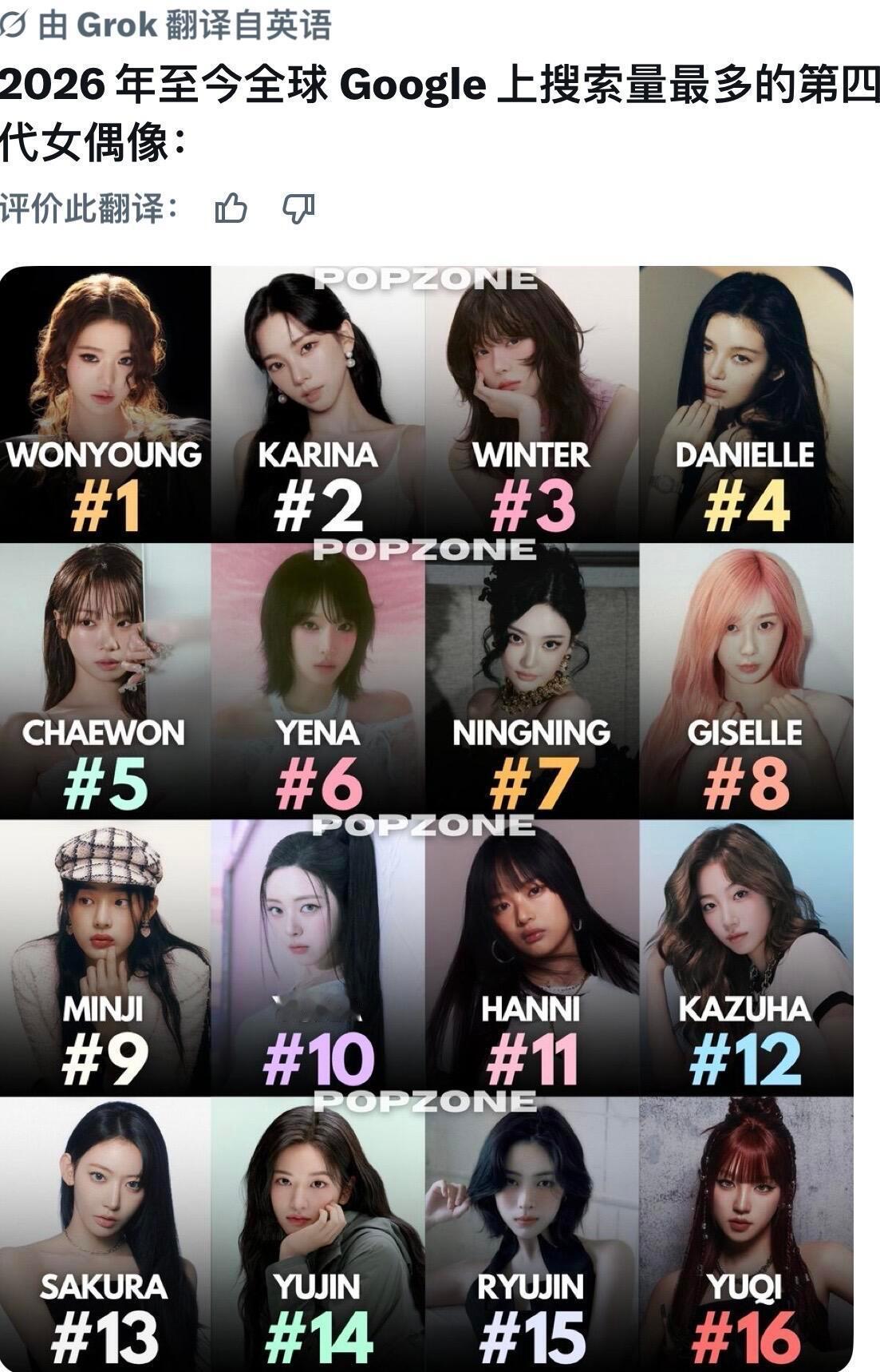 2026五代K-POP女爱豆全球谷歌搜索量 