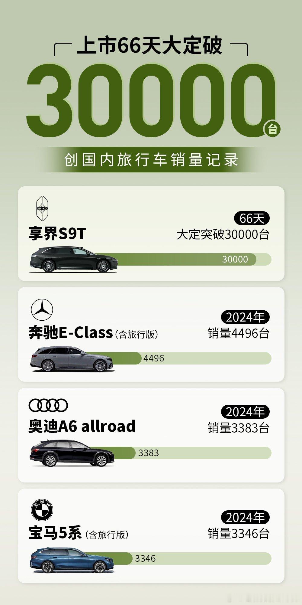 留给bba的蛋糕最后真的不多了看到这图后老余那句话就会不知不觉在我脑海里环绕“3