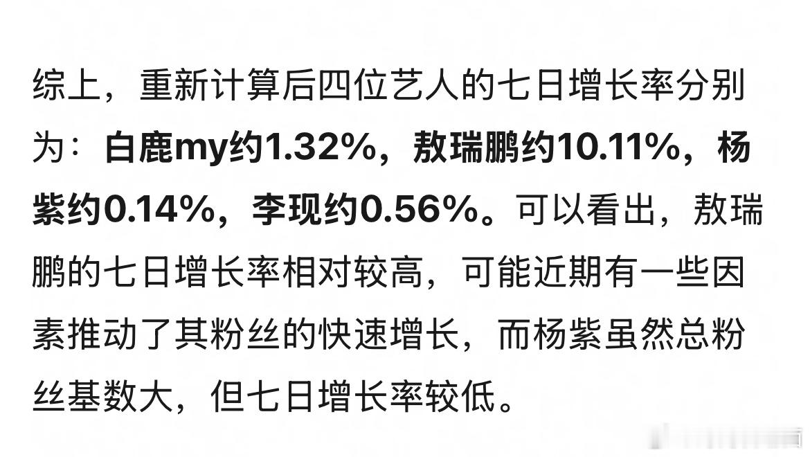 杨紫李现白鹿敖瑞鹏近期涨粉量  杨紫李现白鹿敖瑞鹏7天涨粉量  太棒了 