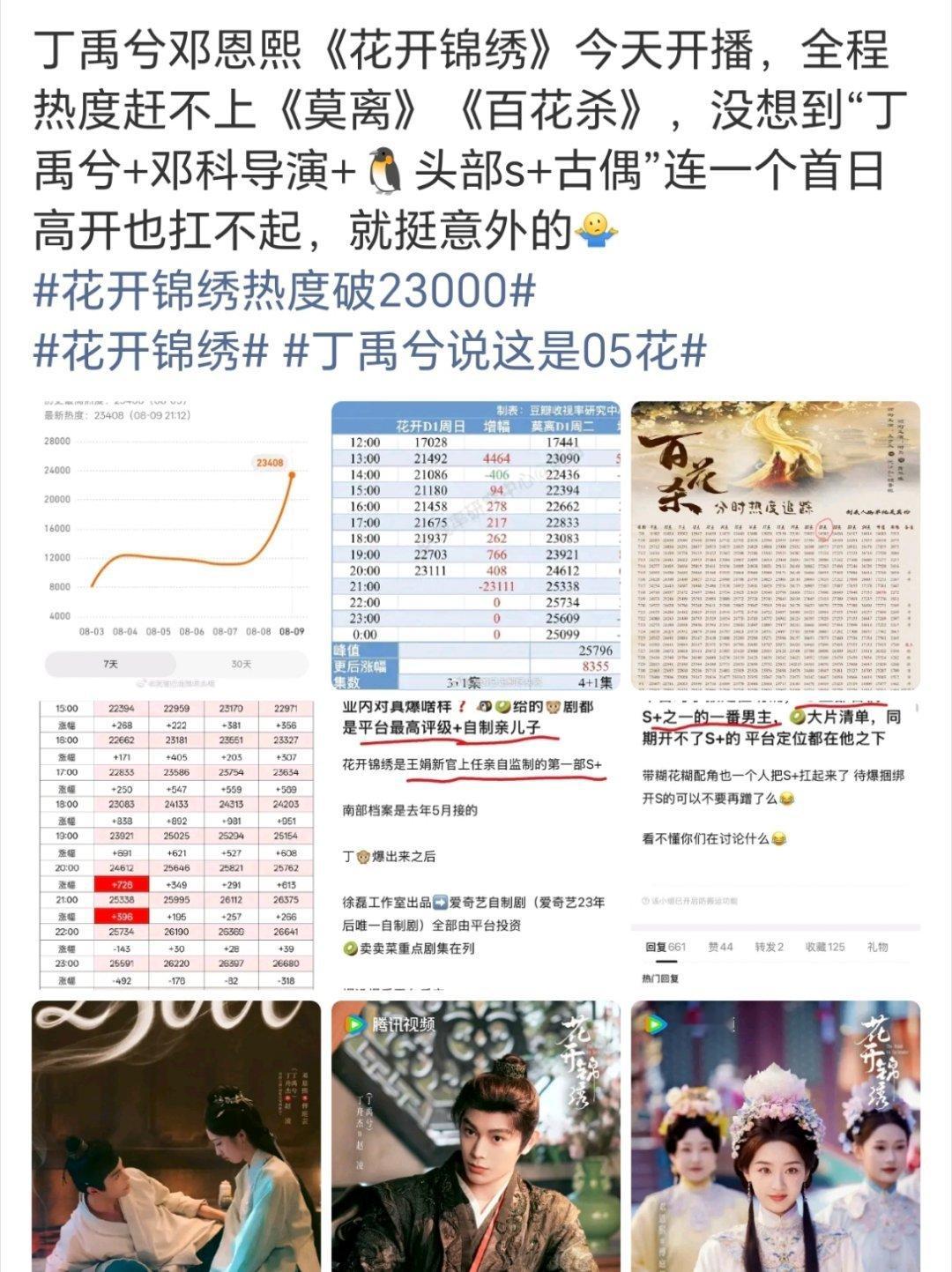 花开锦绣是s+啊不过但凡看看丁的一番剧成绩，也不至于如此买股啊