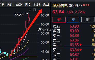 浪潮信息！3连阳创历史新高！全球AI服务器龙头！浪潮信息深耕服务器行业二十载，通