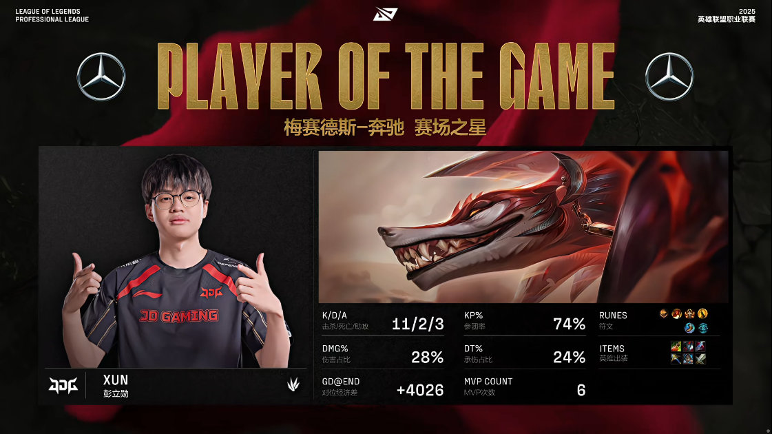 【2025LPL第二赛段 JDG 1-0 TT】MVP：XunJDG对战TT英雄