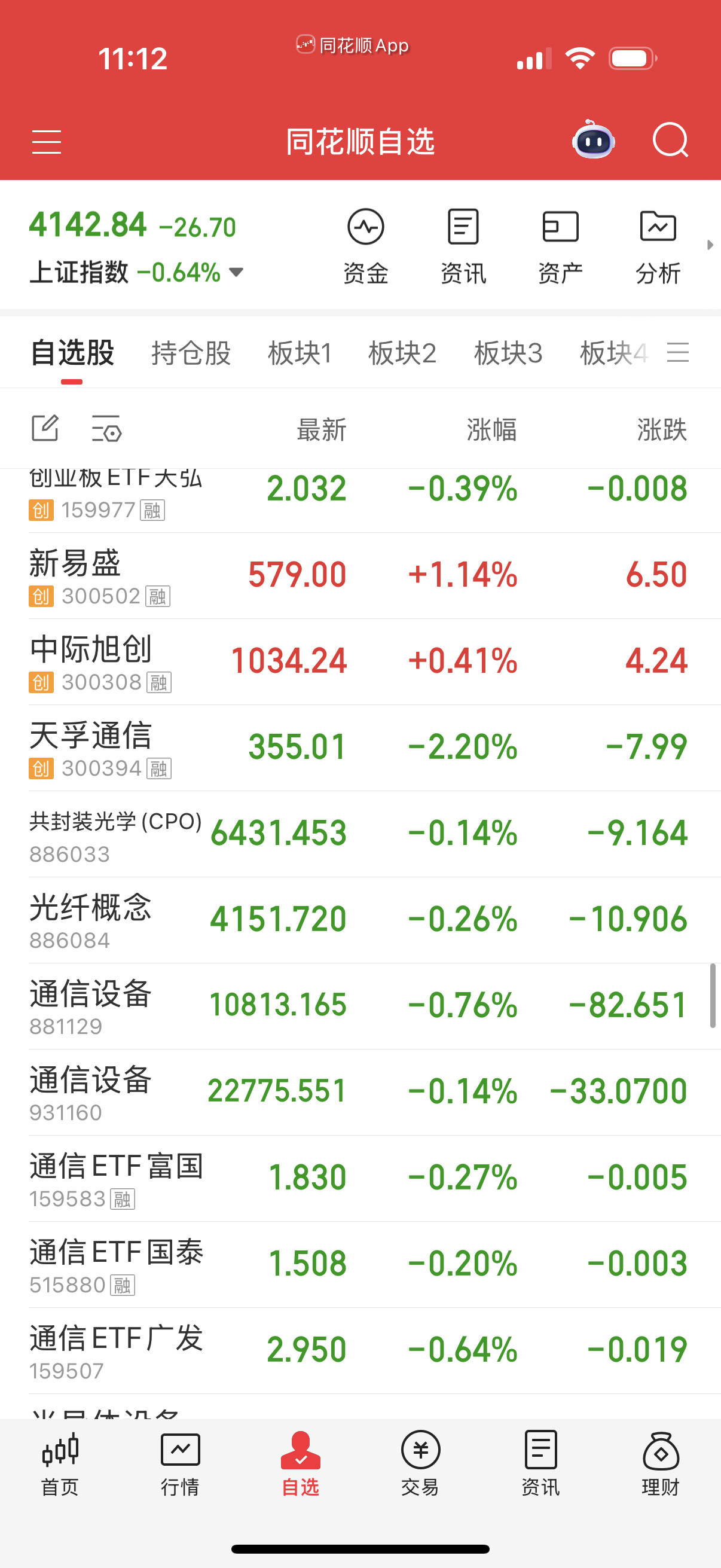 通信设备最近几天弱，不如半导体，可以不做先。 
