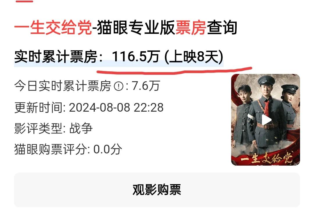 电影《一生交给党》票房惨淡，8天才116万，原因是什么？其实可以免费组织机关单位