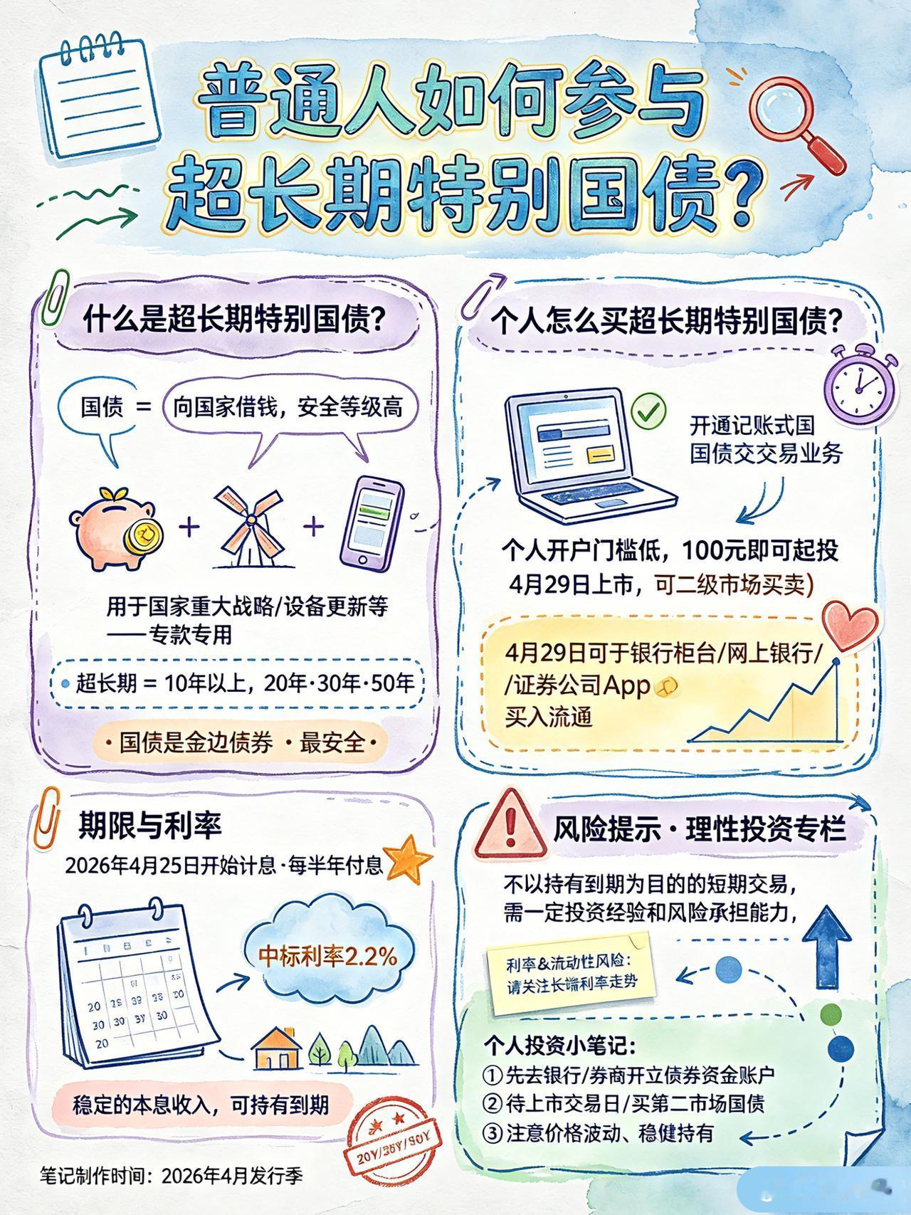 一图看懂：普通人如何参与超长期特别国债 涨知识 科普 一图看懂