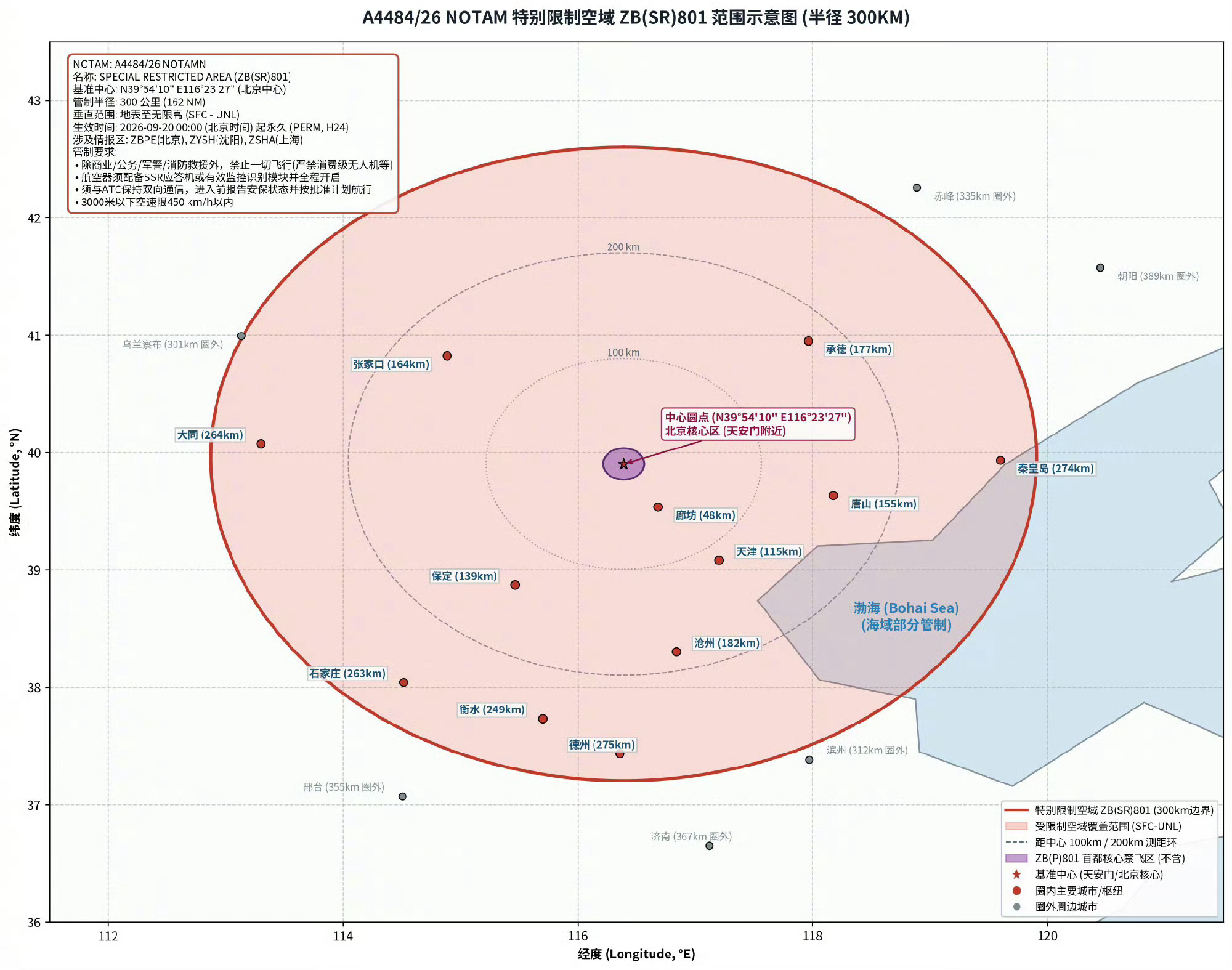 首都禁飞区或将进一步扩大到 300km！直接影响，企业、明星依赖的私人公务机，将