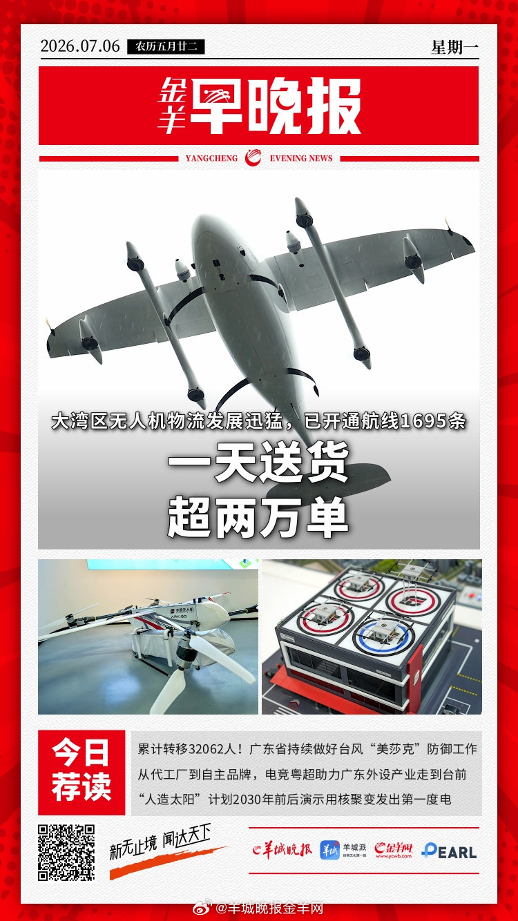 #金羊早晚报# 一天送货2万单！大湾区无人机物流航线已开通1695条；“人造太阳