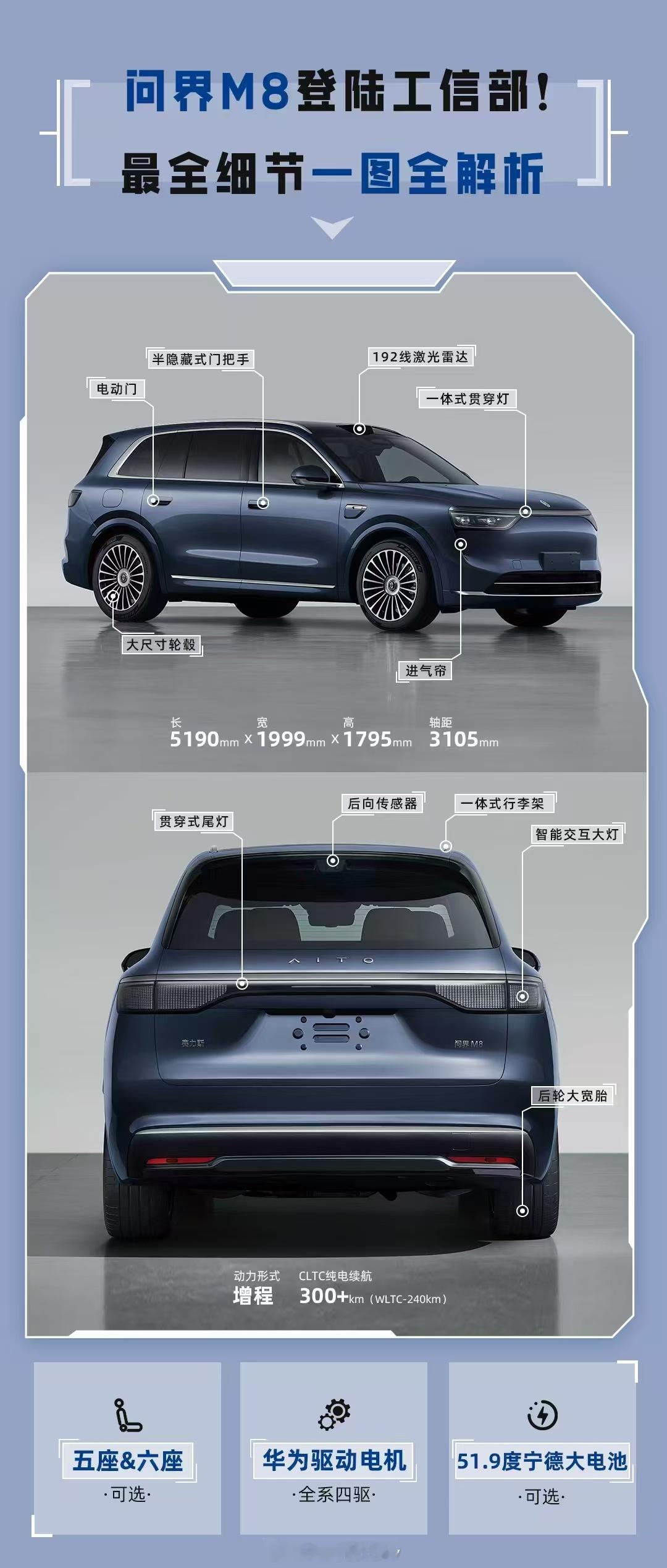 问界M8一图解析，纯电续航最高300+ CLTC增程车型的电池度数越堆越大，M8