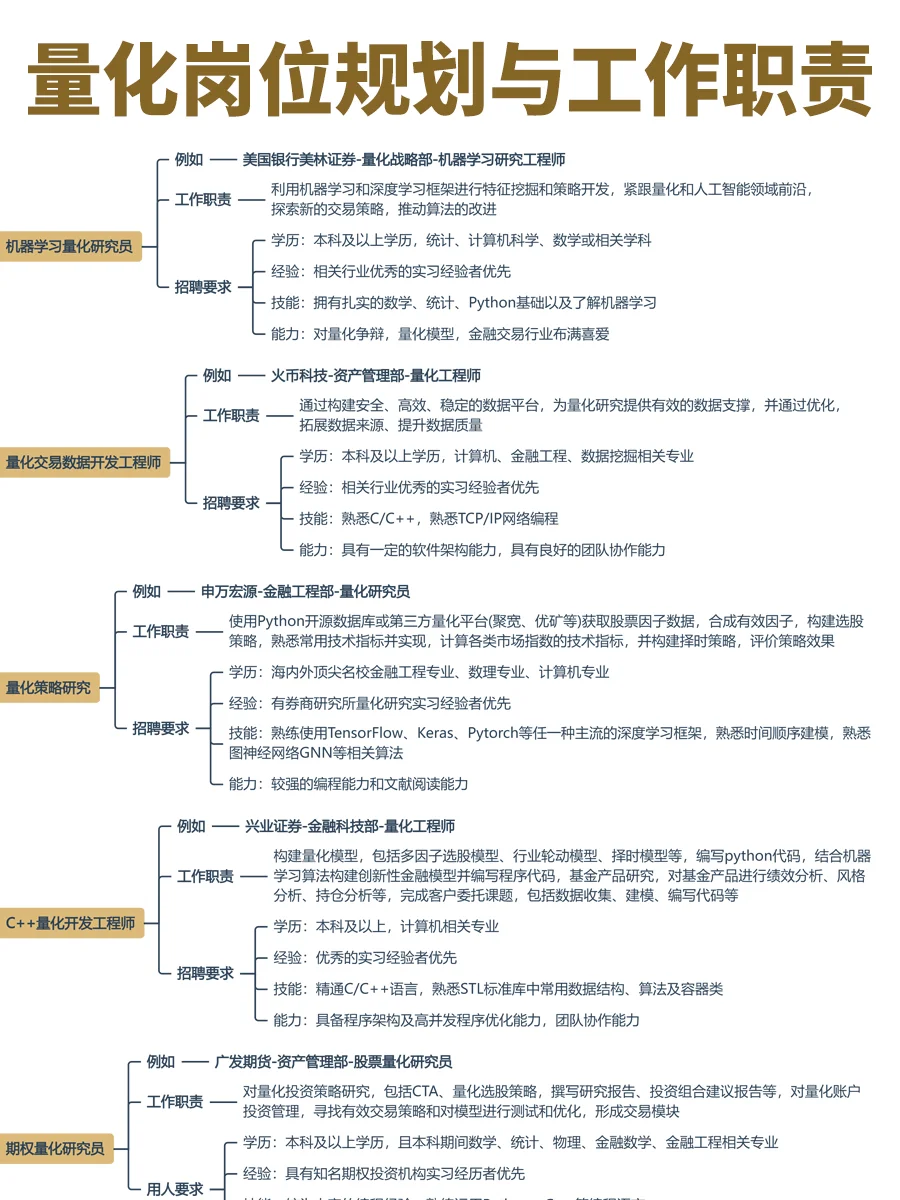 💣秒懂量化岗位规划与工作职责