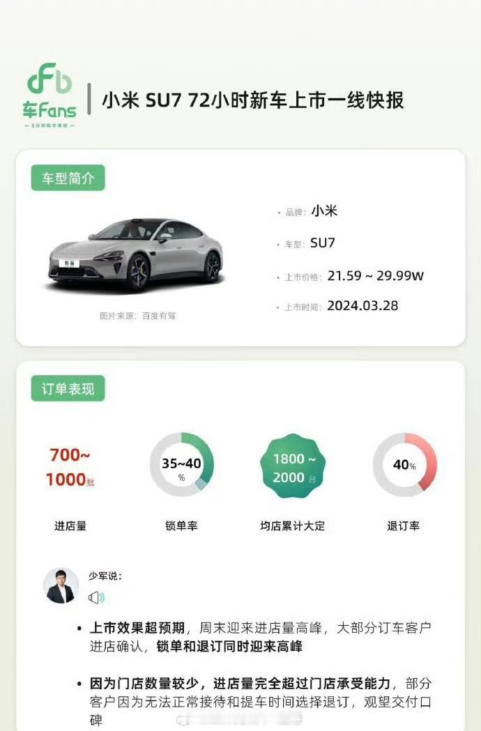 #小米su7退订率40%##汽场全开# 【小米SU7退订率40%背后，我读出了什