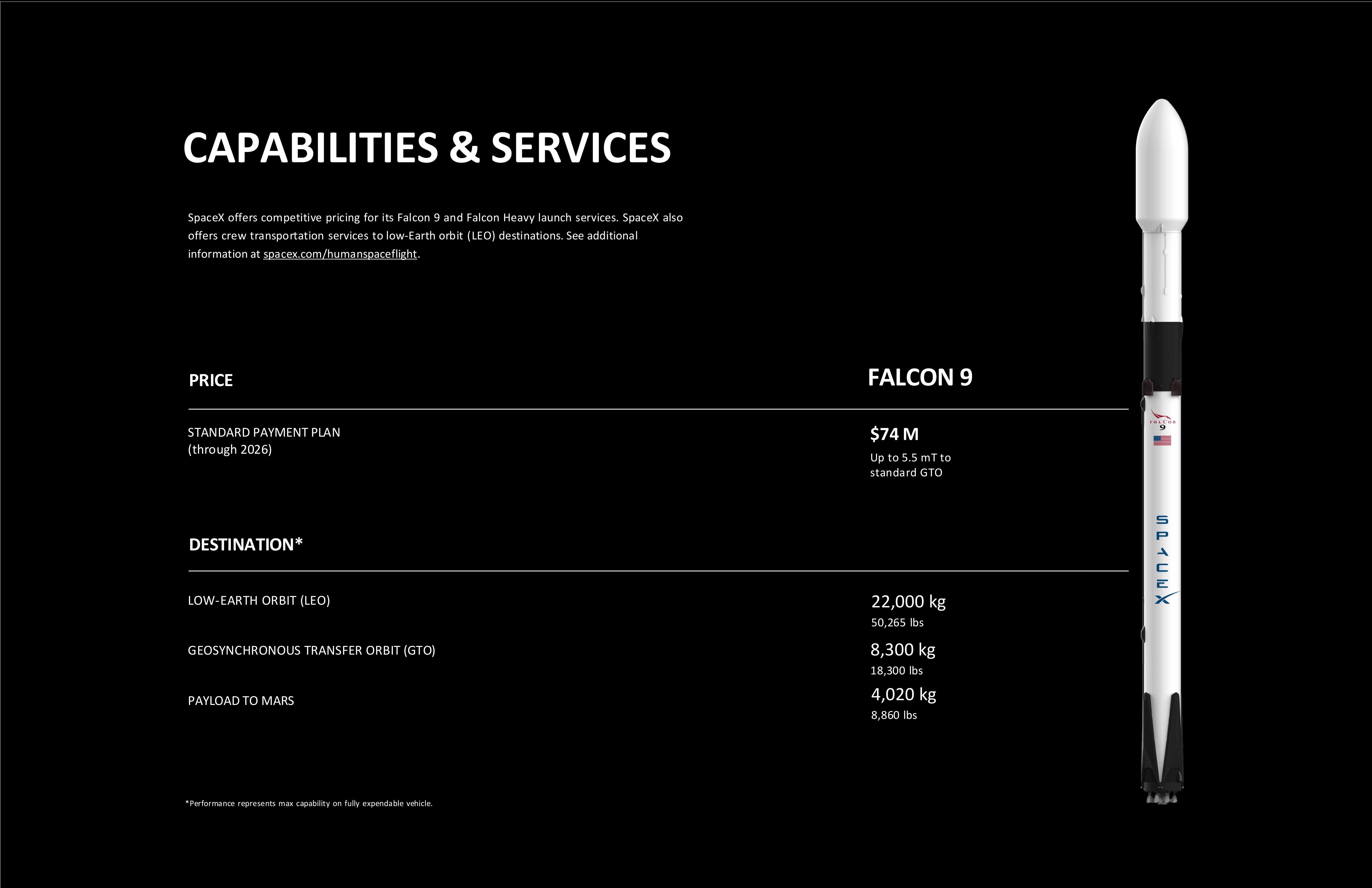 SpaceX将Falcon 9运载火箭的标准定价从7000万上调至7400万（美
