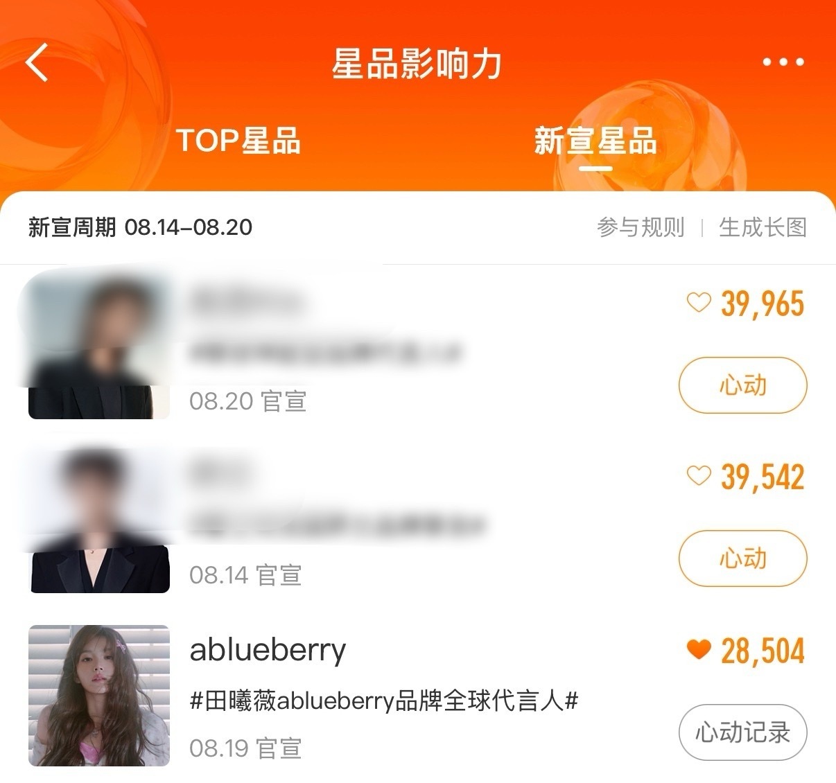 星品不到3w⚠️这是商务非常重要的投票哦都切耗投+分享微博👉🏻星品影响力新宣