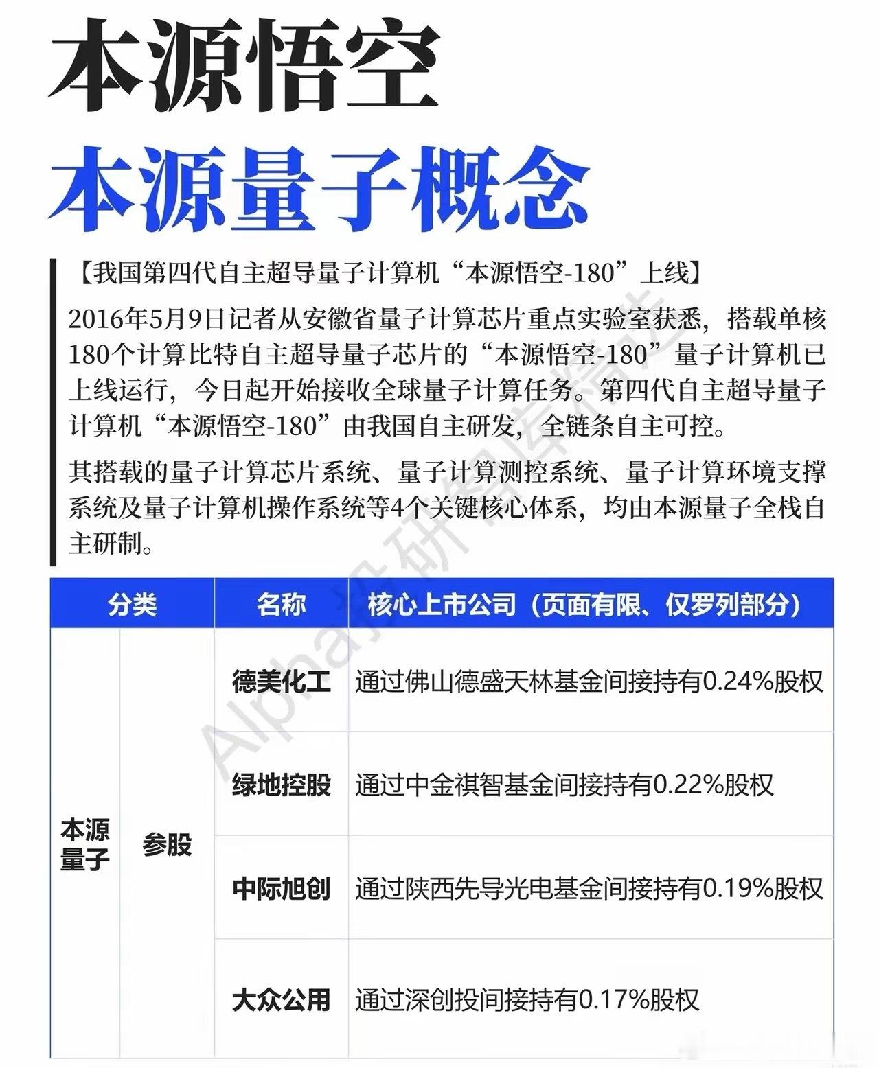 本源悟空上线，量子计算国产替代的新里程碑与投资线索5月9日，我国第四代自主超导量
