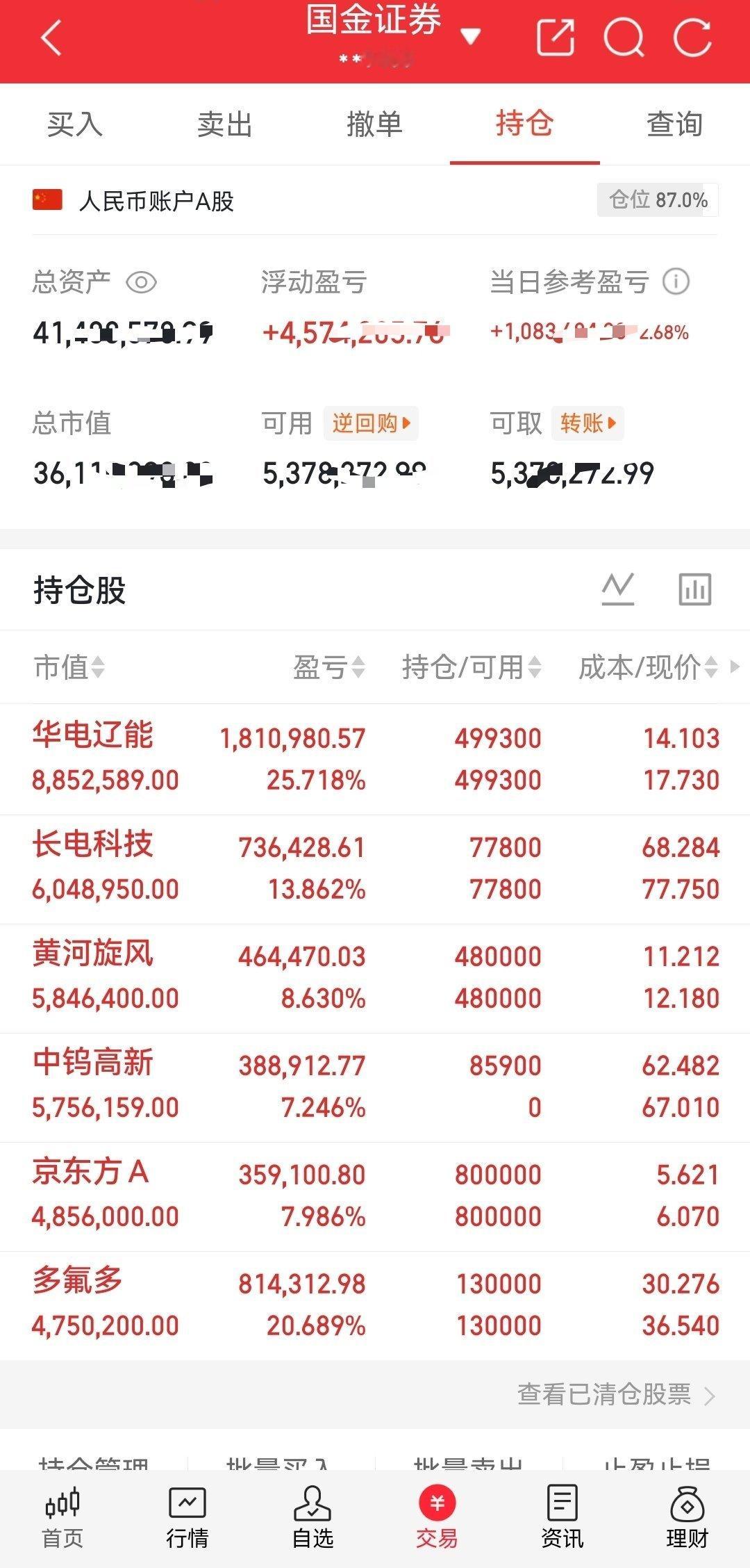 8月7日A股收盘复盘三大指数全线低开高走集体收涨，上证指数站上3940点，创业板