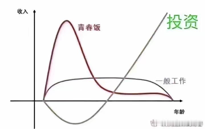 院参事、中科院金融研究所研究员尹中立最近撰文指出，机构的及时止损放大了市场的波动