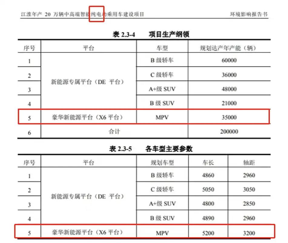 江淮在今年发布了全新的新车规划，未来几年将会陆续推出A+级别SUV，B+级别的S