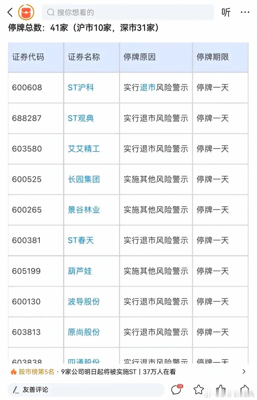 一下子搞那么多退市，某某专家看看，有多少小股民的财富要付之东流！在赔偿制度没有健