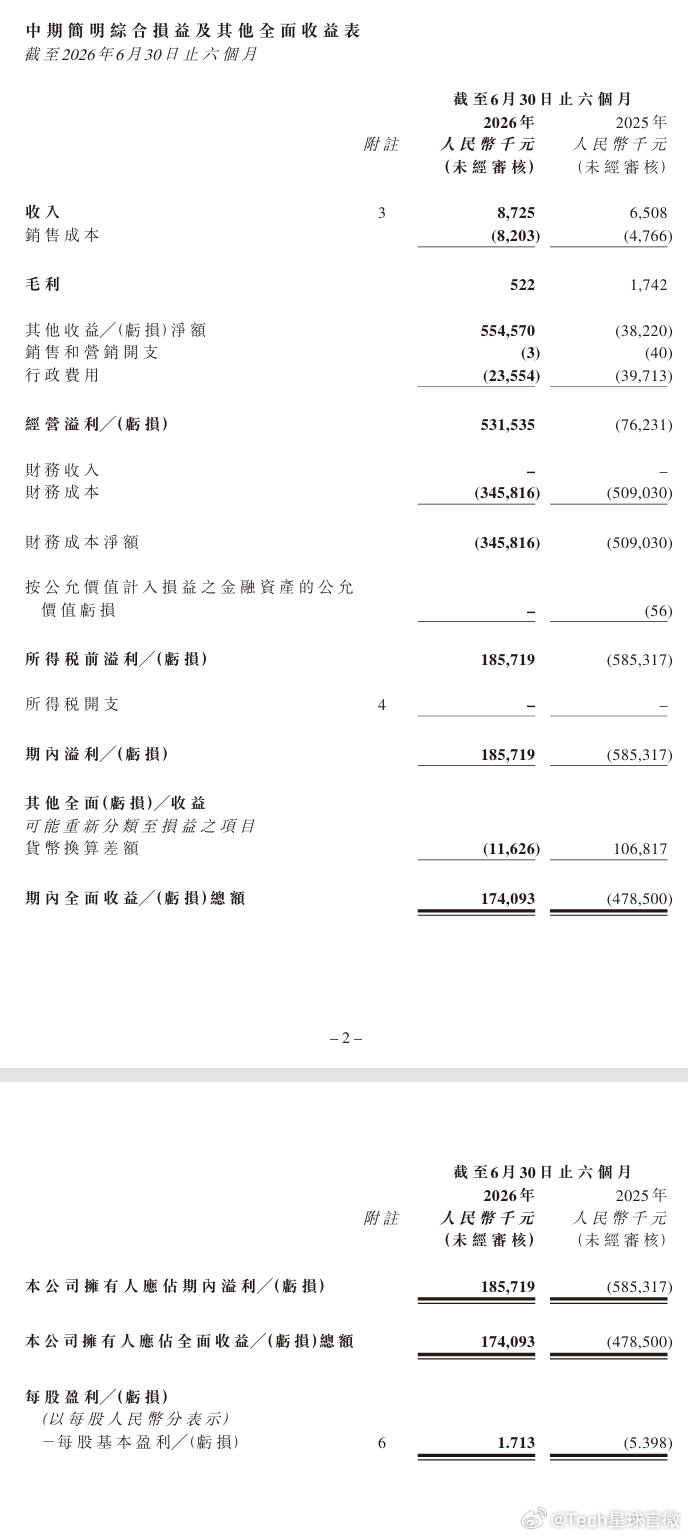 【恒大汽车彻底退出整车制造：改行卖电池】恒大汽车负债327亿 9月17日消息，今