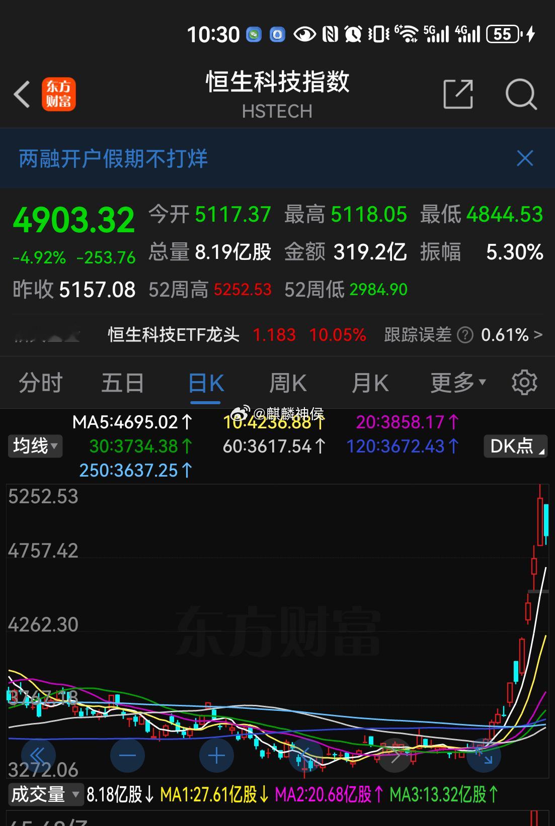 港股分化我就放心了，卡着时间点控制涨幅，不然A股股民这个假期就急死了[坏笑] ​