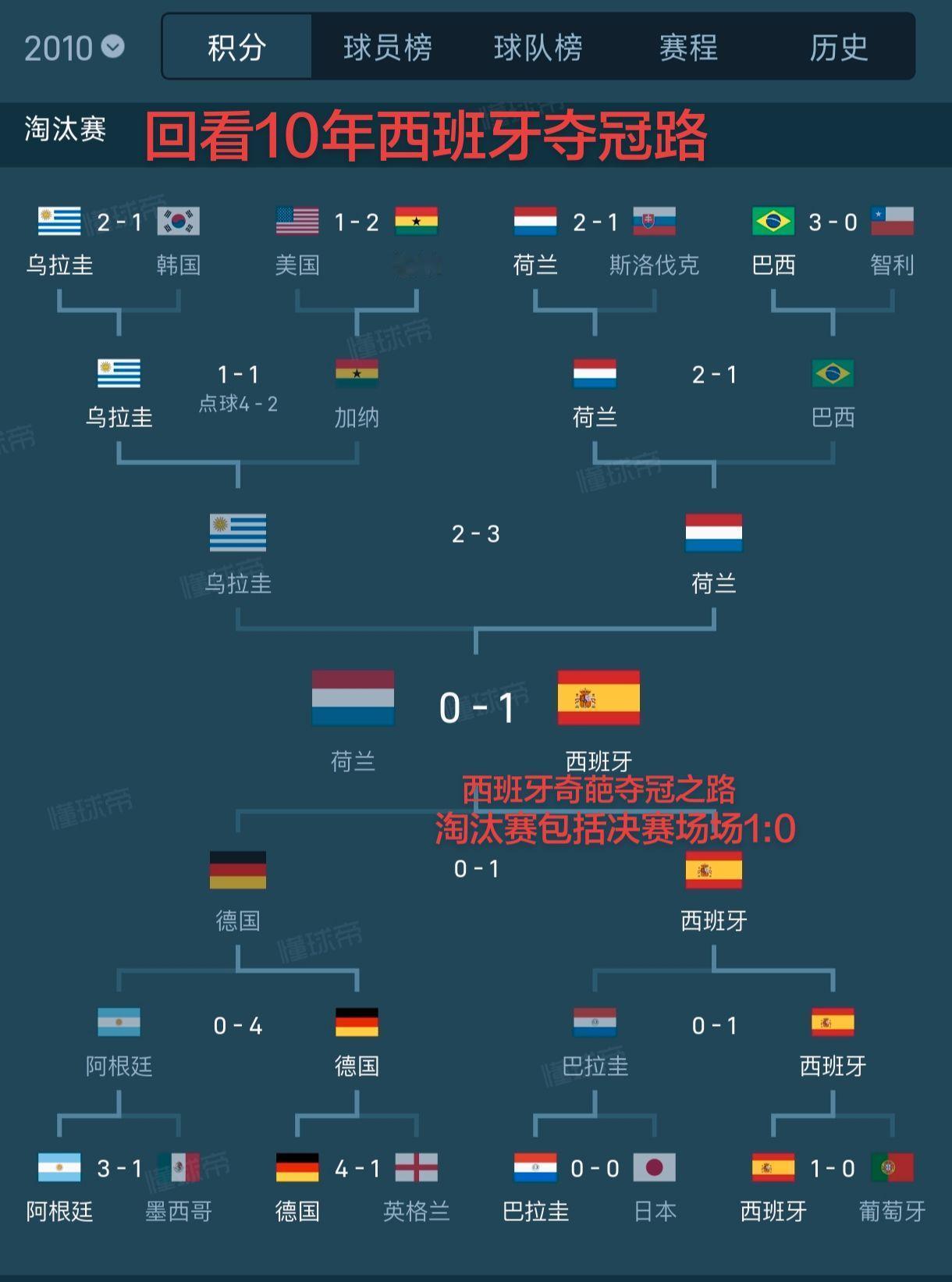 足球 西班牙 世界杯 热点 热门