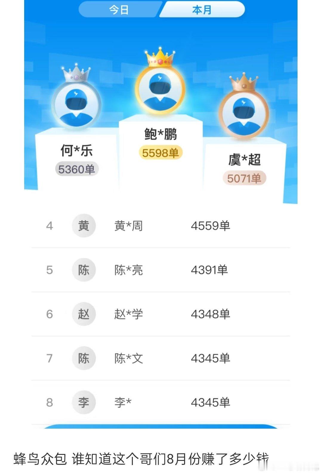跑外卖5000多单是什么水平？这得有多少钱？ ​​​