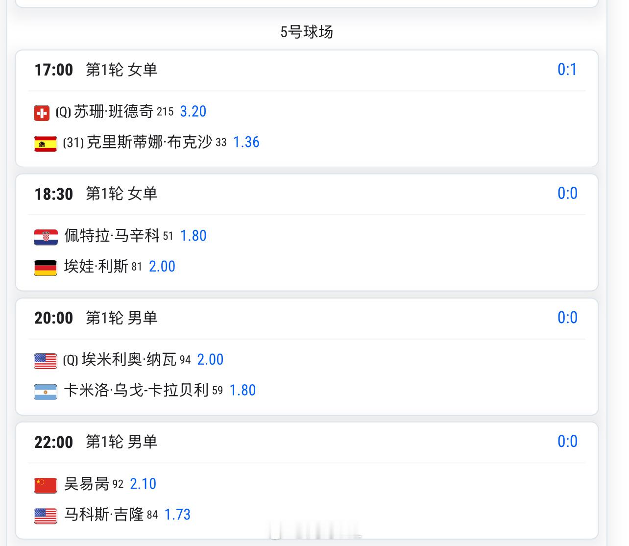 今天22:30 🇨🇳吴易昺 vs 吉隆预测这场比分是__？网球talking