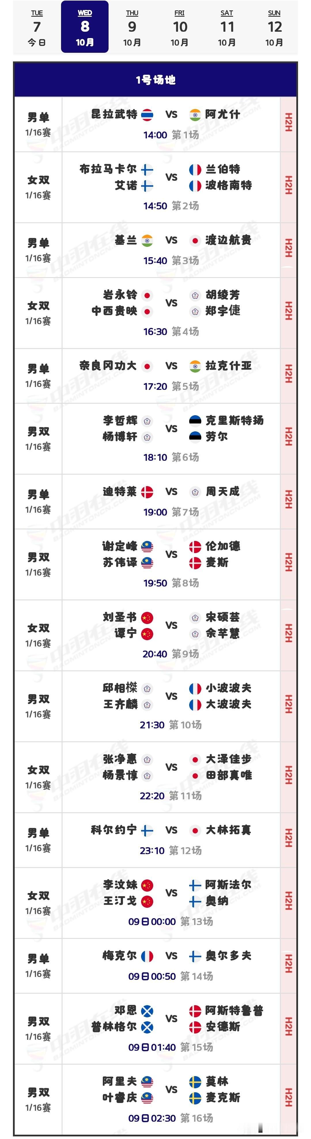 10月8日北极羽毛球公开赛1/16决赛（二）赛程安排

昨日，国羽在赛场上斩获3