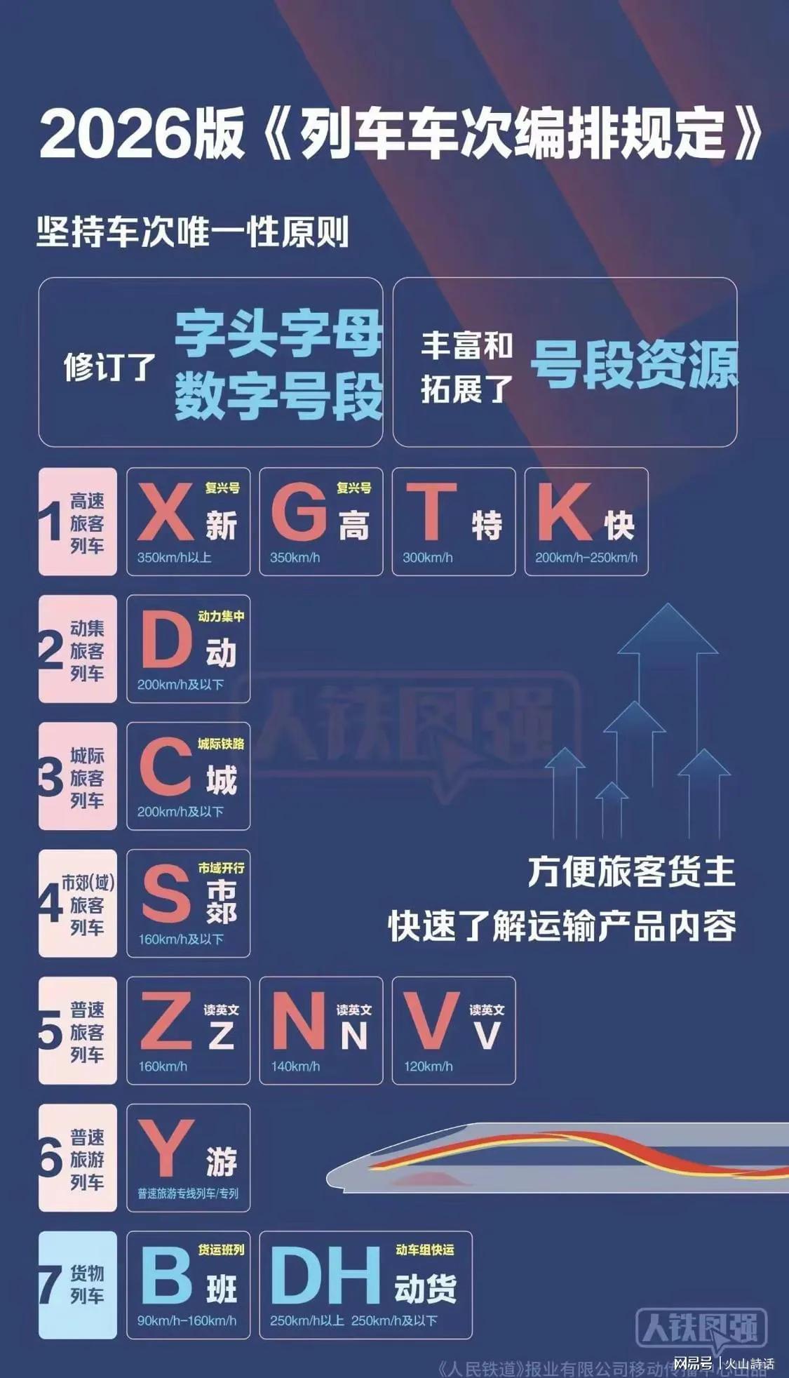 下月正式落幕！陪伴几代人的T、K绿皮车彻底更名，满满的青春回忆

2026年11