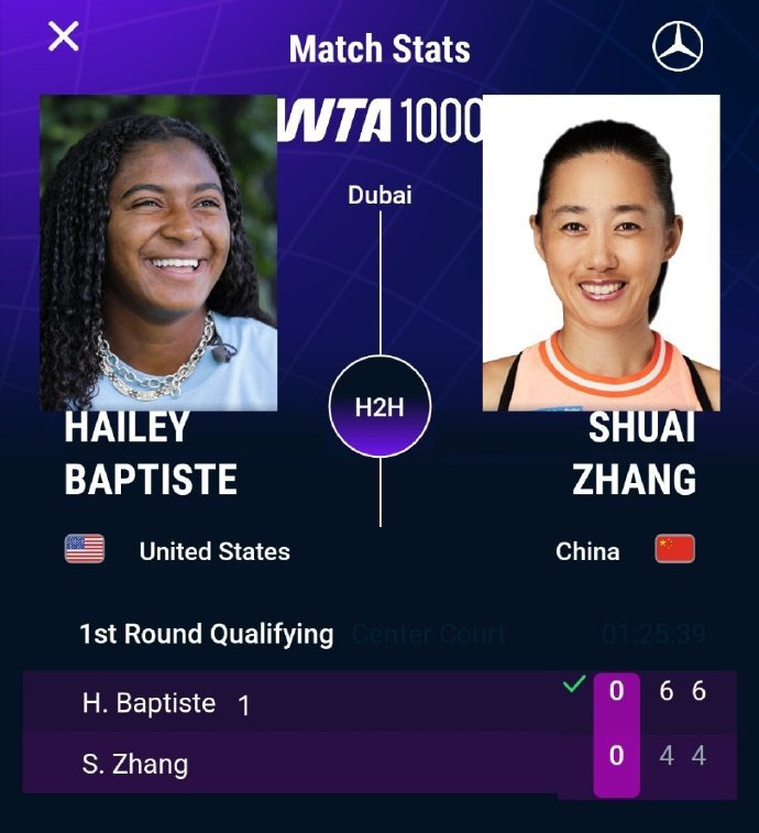 #张帅止步迪拜站资格赛首轮#WTA1000迪拜站资格赛，张帅4-6 4-6不敌巴