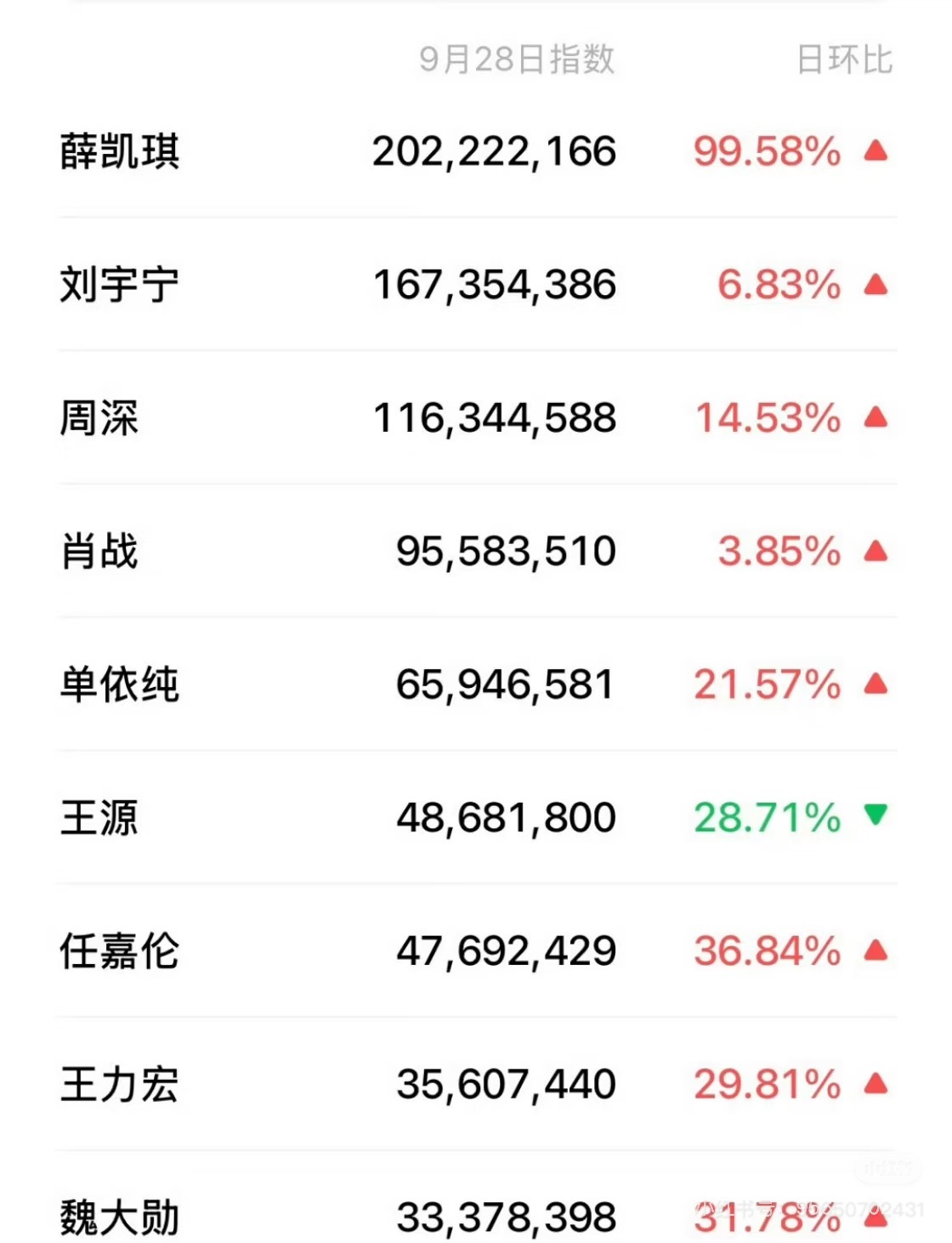湾区升明月微指出来了 ​​​