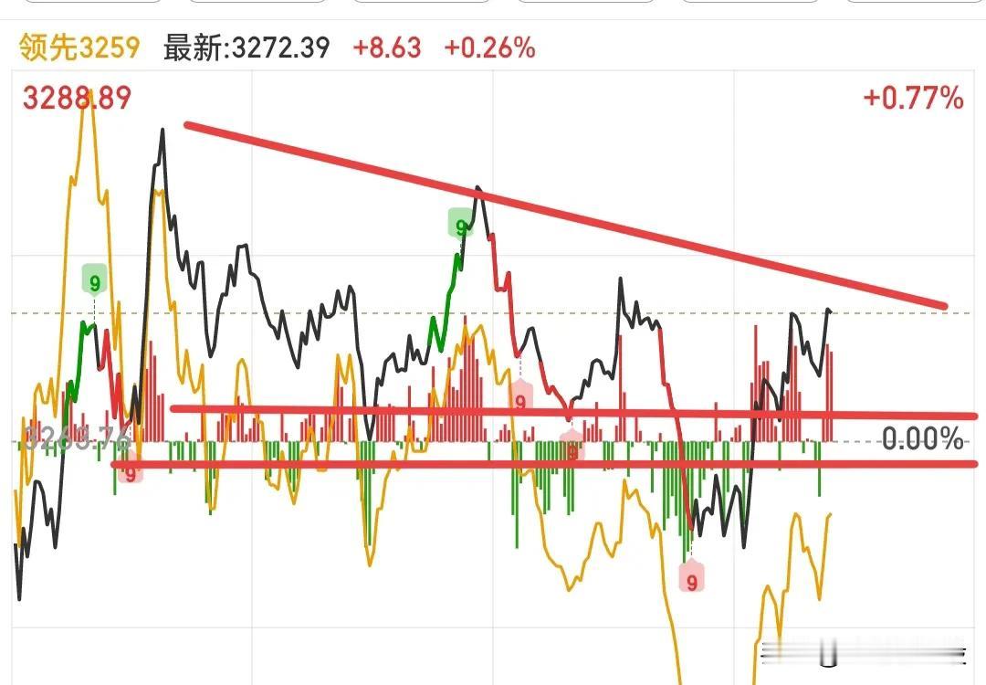 用权重板块强拉大盘，越拉越完蛋，大盘本身就很累了，虚脱的不得了，你非得让它去蹦迪